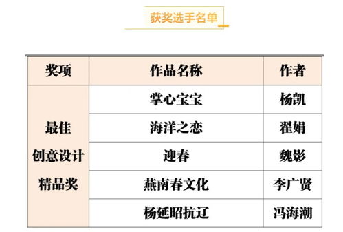 2020廊坊市永清核雕文化創意產品設計大賽昨日頒獎，數字文化創意軟件開發成亮點