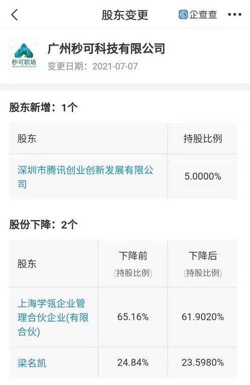 騰訊入股在線職場教育公司，加碼數字文化創意軟件開發布局