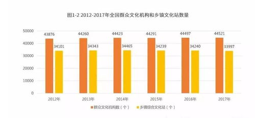 產業分析丨2018-2019中國文化創意產業現狀及發展趨勢分析報告（簡版）——數字文化創意軟件開發