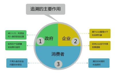 構建高效生產過程追溯體系，夯實企業質量管理根基