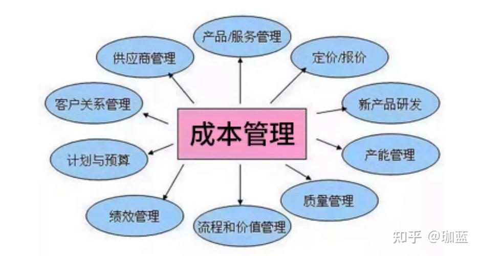 企業重視成本管理有什么用？——從生存到卓越的管理必修課