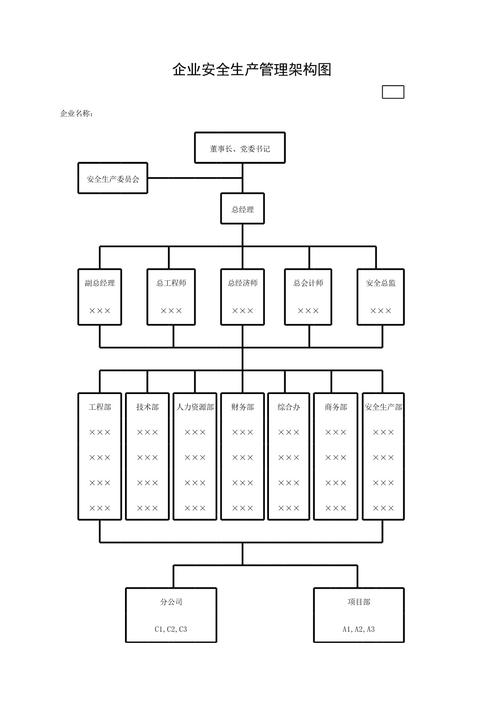 企業安全生產管理架構圖設計與優化